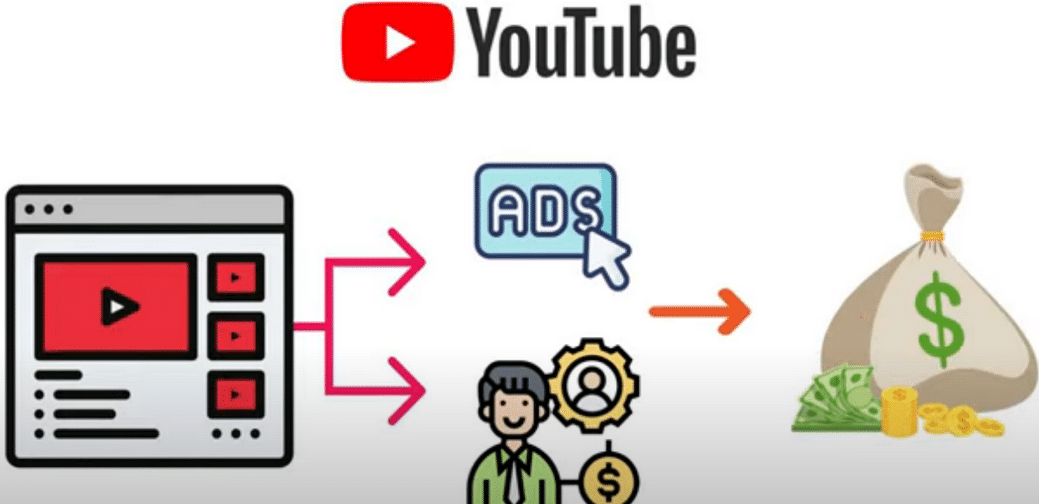 每个视频收入超过24000美元,上传热门短视频到YOUTUBE赚广告费+联盟营销收入-百盟网