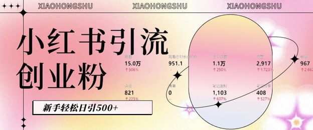 小红书私域引流无脑操作法：AI生成内容，粉丝自动转化，新手轻松日引500+创业粉-百盟网