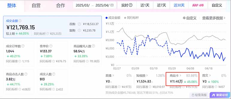 图片[1]-抖音小店全新模式 最新风口，日收入500-5000+！小白简单上手-百盟网