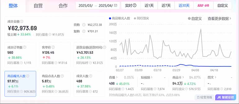 图片[2]-抖音小店全新模式 最新风口，日收入500-5000+！小白简单上手-百盟网