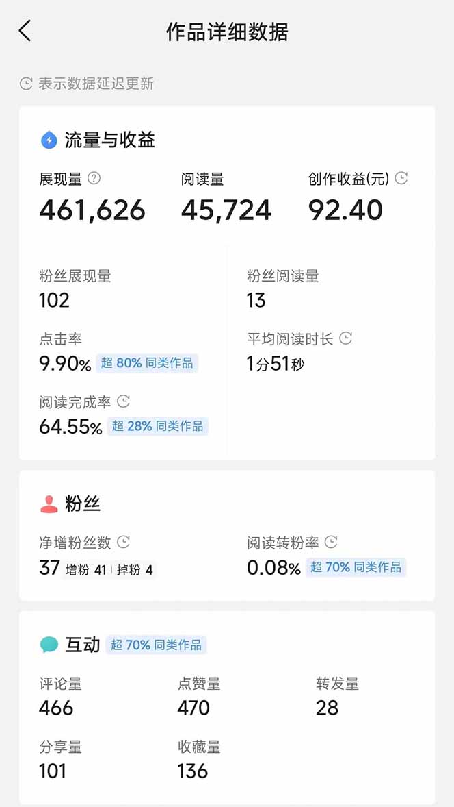 图片[3]-头条号托管躺赚项目，长期稳定，可做五年，每天十分钟，收益几百块-百盟网