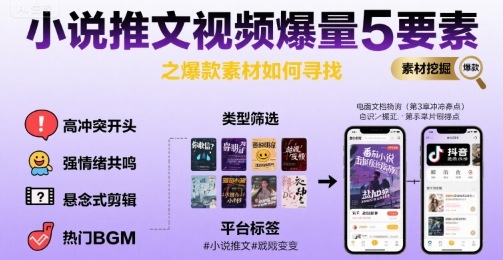 小说推文视频爆量5要素之爆款素材如何寻找-百盟网