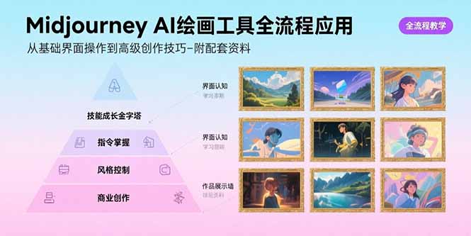 Midjourney AI绘画工具全流程应用，从基础界面操作到高级创作-附配套资料-百盟网