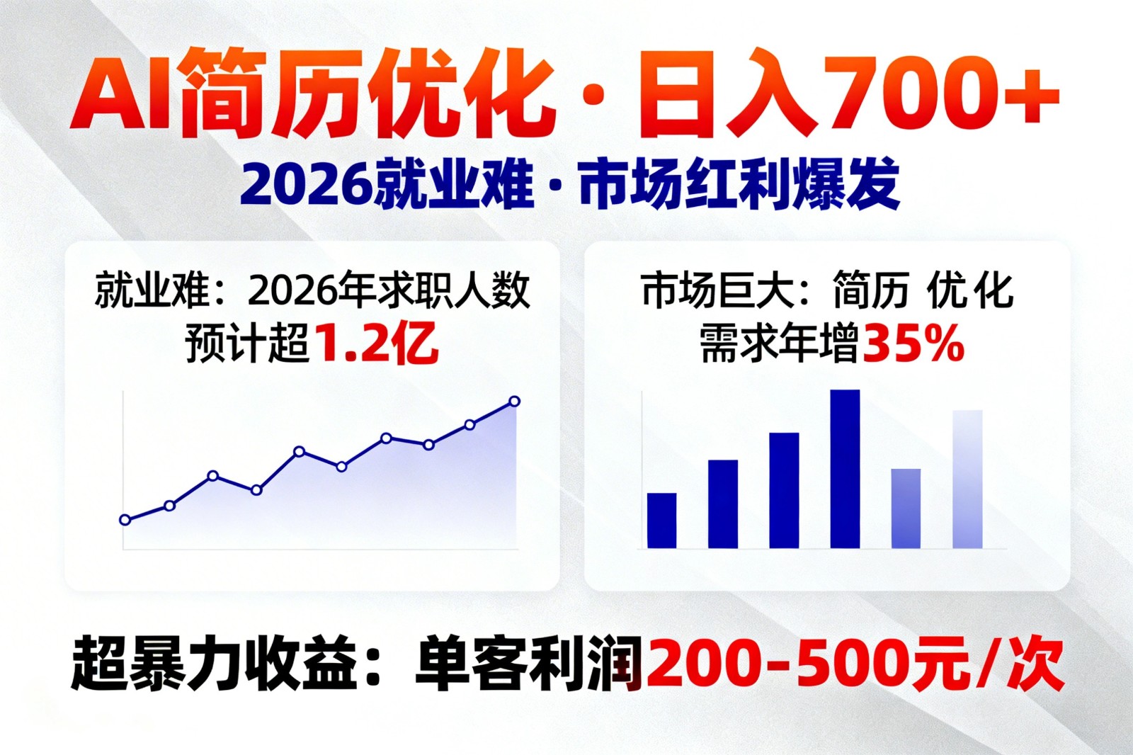 AI优化简历，日入700+，2026就业难，市场巨大，超暴力！-百盟网