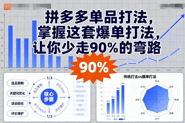 拼多多单品打法，掌握这套爆单打法，让你少走90%的弯路-百盟网