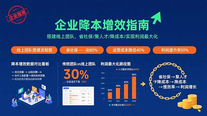 企业降本增效指南：搭建线上团队，省社保/聚人才/降成本/实现利润最大化-百盟网