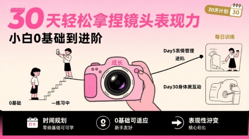 30天轻松拿捏镜头表现力，小白0基础到进阶-美客咖