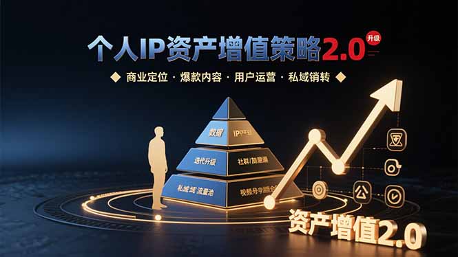 个人IP资产增值策略2.0 拆解商业定位/爆款内容/用户运营/私域销转四大模块-百盟网