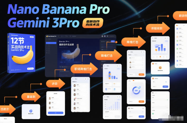 Nano Banana Pro Gemini 3Pro，最新创作实战课，12节实战向技术流，职场降维打击-百盟网