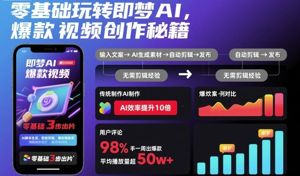 零基础玩转即梦AI,爆款视频创作秘籍-百盟网