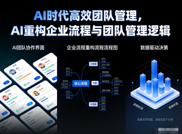 AI时代高效团队管理，AI重构企业流程与团队管理逻辑-百盟网