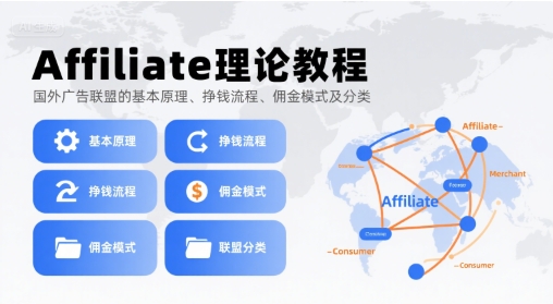 Affiliate理论教程，国外广告联盟的基本原理、挣钱流程、佣金模式及分类-百盟网