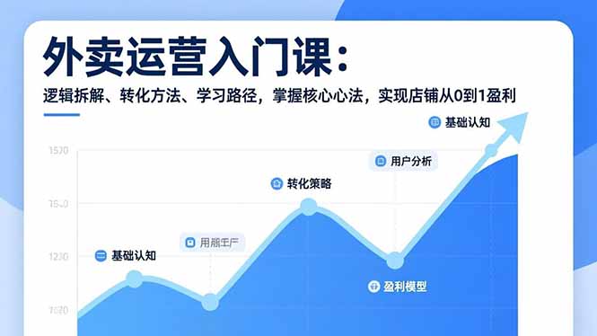 外卖运营入门课,逻辑拆解、转化方法、学习路径,掌握核心心法,实现店铺从0到1盈利-百盟网