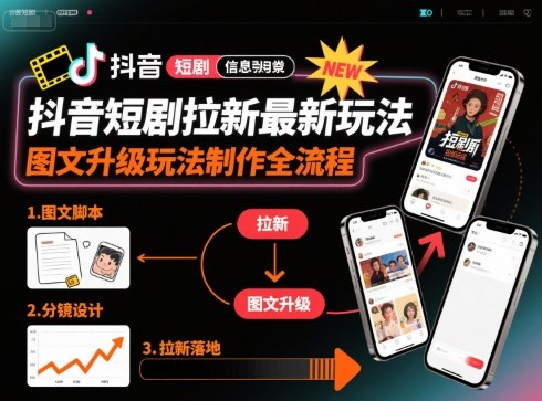 抖音短剧拉新最新玩法之图文升级玩法制作全流程，操作简单，0粉可做-百盟网