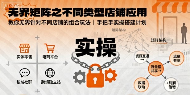 无界矩阵之不同类型店铺应用，教你无界针对不同类型店铺的组合玩法应用，手把手实操搭建计划-百盟网