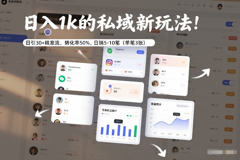 日入1k的私域新玩法:日引30+精准流,转化率50%,日销5-10笔(单笔3张)-百盟网