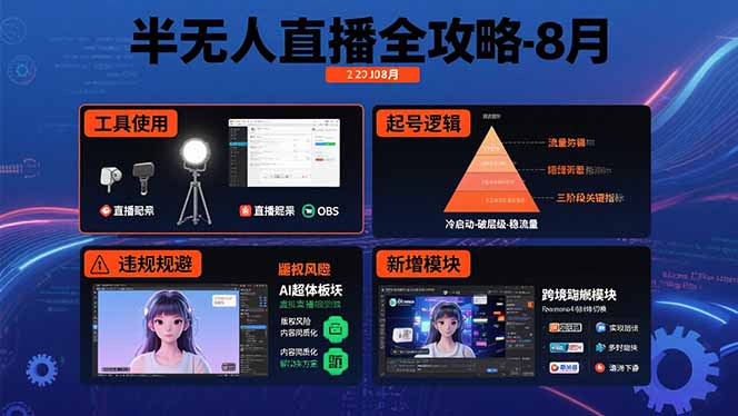 半无人直播全攻略-8月：工具使用+起号逻辑+违规规避,新增AI超体与跨境模块-百盟网
