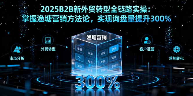 2025B2B新外贸转型全链路实操：掌握渔塘营销方法论，实现询盘量提升300%-百盟网
