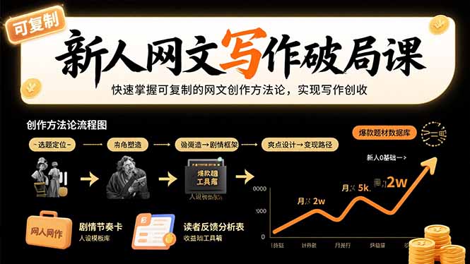 新人网文写作破局课：快速掌握可复制的网文创作方法论，实现写作创收-有量联盟