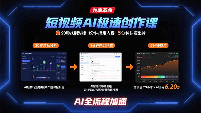 短视频AI极速创作课：20秒找到对标，1分钟搞定内容创作，5分钟快速出片-温馨分享网