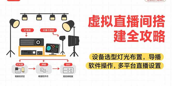 虚拟直播间搭建全攻略，设备选型灯光布置，导播软件操作，多平台直播设置-优创网