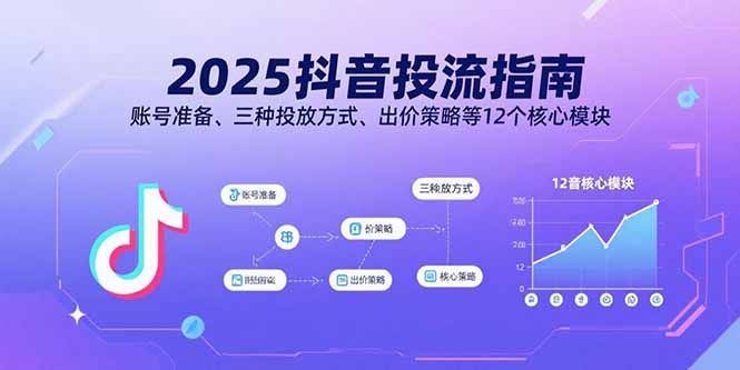 2025抖音投流指南，账号准备、三种投放方式、出价策略等12个核心模块-百盟网