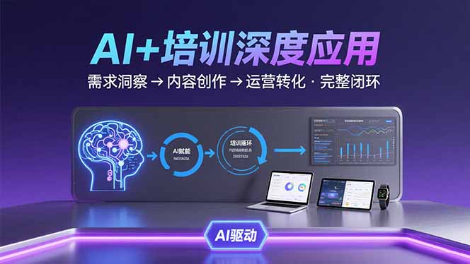 AI技术+培训领域深度应用：需求洞察-内容创作-运营转化 的完整闭环-百盟网