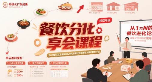 餐饮分享会课程，助力餐饮从业者实现从单店盈利到规模化发展的转型升级-百盟网