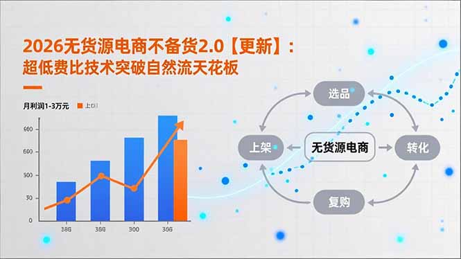 2026无货源电商不备货2.0【更新】：超低费比技术突破自然流天花板，单店月利润1-3万元-百盟网