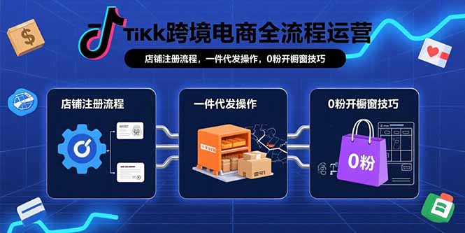 TikTok跨境电商全流程运营：店铺注册流程，一件代发操作，0粉开橱窗技巧-有量联盟