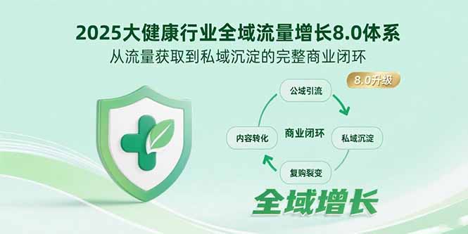 2025大健康行业全域流量增长8.0体系，从流量获取到私域沉淀的完整商业闭环-百盟网