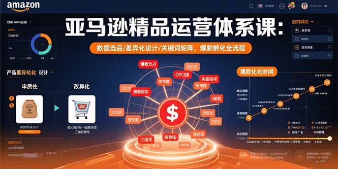 亚马逊精品运营体系课：数据选品/差异化设计/关键词矩阵，爆款孵化全流程-百盟网