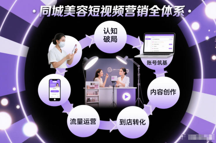 同城美容短视频营销全体系，从认知破局、账号筑基、内容创作、流量运营到到店转化的完整落地体系-百盟网