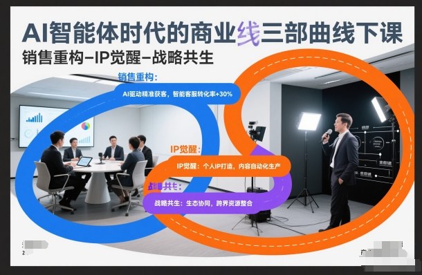 AI智能体时代的商业三部曲线下课，销售重构-IP觉醒-战略共生-百盟网