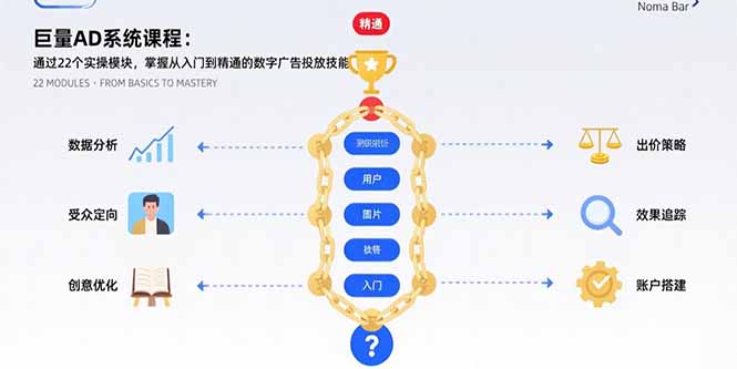 巨量AD系统课程：通过22个实操模块，掌握从入门到精通的数字广告投放技能-百盟网