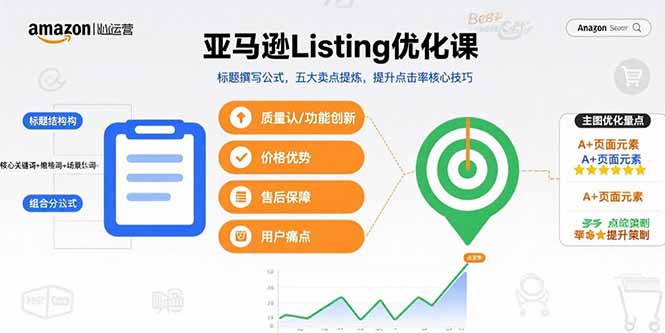 亚马逊Listing优化课，标题撰写公式，五大卖点提炼，提升点击率核心技巧-百盟网