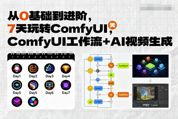 从0基础到进阶，7天玩转ComfyUI，Comfyui工作流+AI视频生成-百盟网